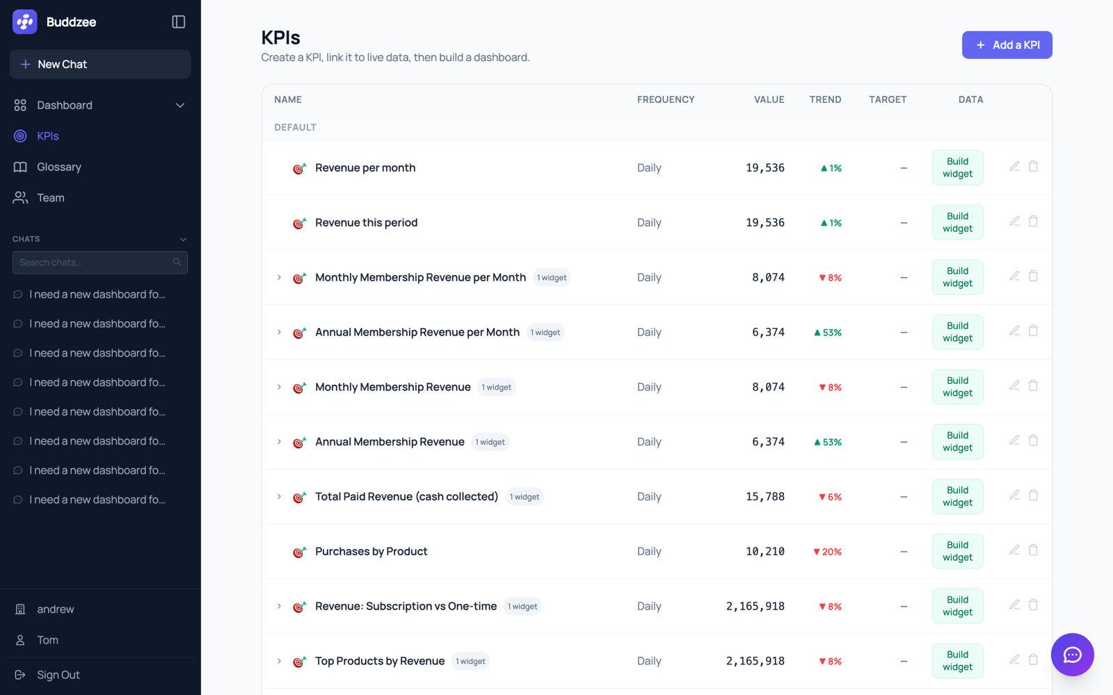 The KPI register with values, trends and targets