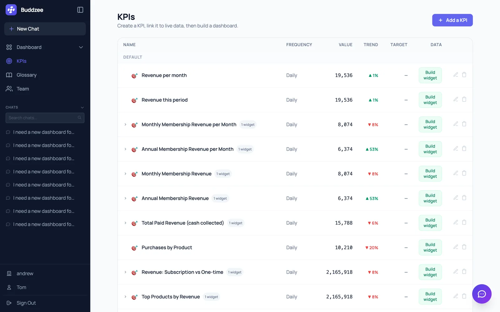 The KPI register with values, trends and targets